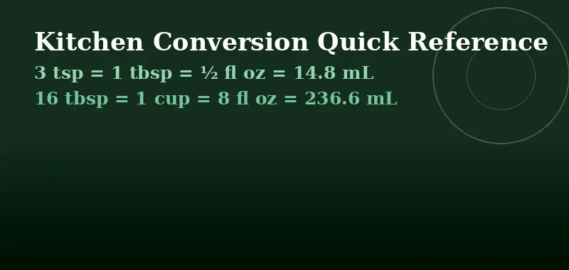 Kitchen liquid conversion reference — teaspoons to tablespoons to cups to fluid ounces