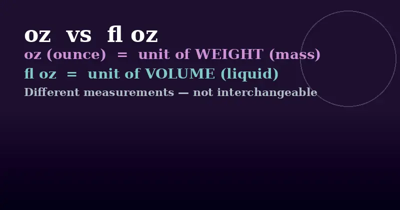Oz vs fl oz comparison — oz measures weight, fl oz measures volume, they are not interchangeable
