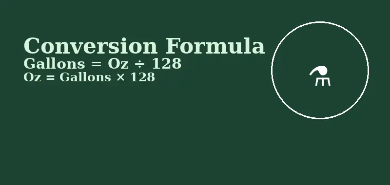 Oz to gallon conversion formula for paint — gallons equals oz divided by 128